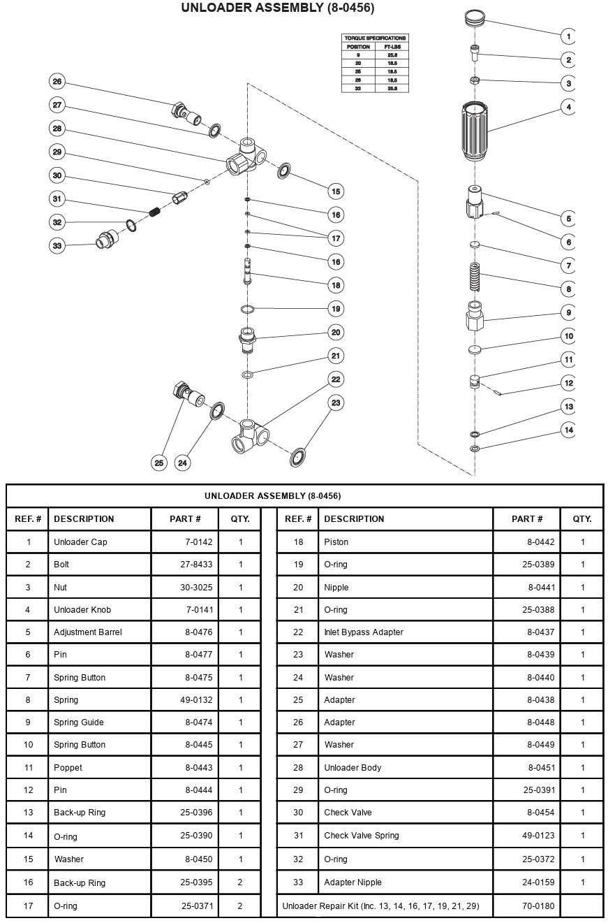 Mi-T-M 8-0456 pump unloader valve replacement parts